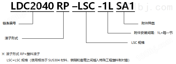 带SA型附件塑料滚子双倍节距链条 基本型LSC规格.png