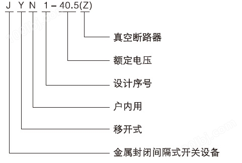 JYN1-40.5(Z)开关设备的型号含义及分类