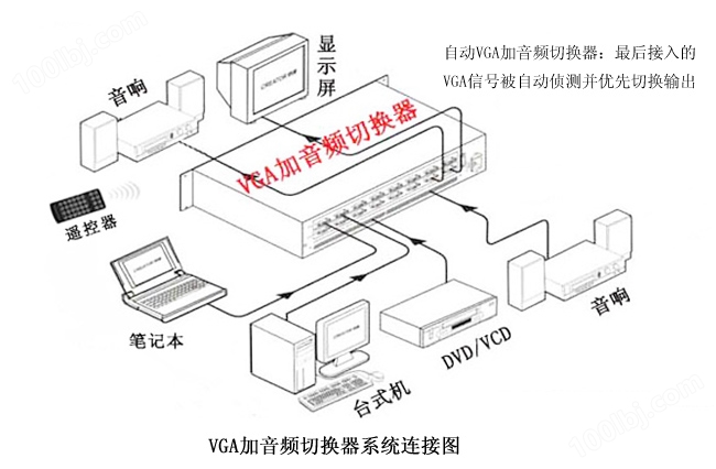 24路自动VGA加音频切换器连接图