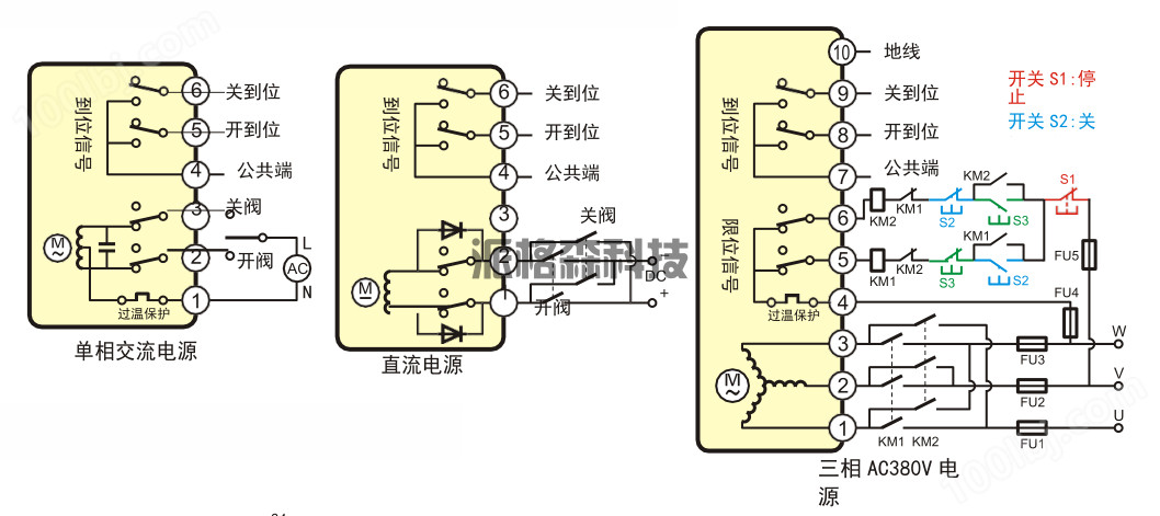 电动阀门**型电动执行器 PZ-400 (图3)