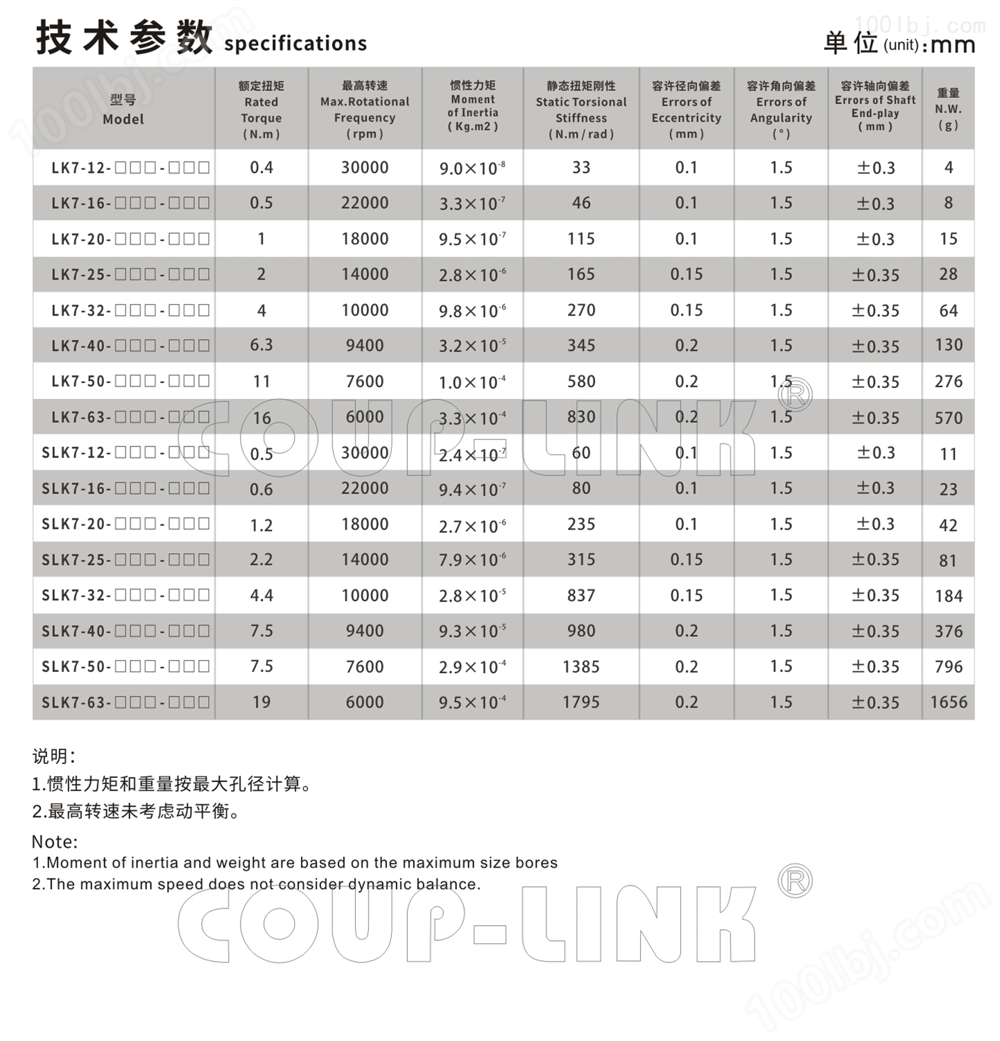 LK7系列 定位螺丝固定平行式_联轴器种类-广州菱科自动化设备有限公司