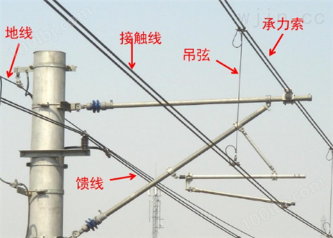 铜铝过渡电连接线夹 GXJL30（C）-2016